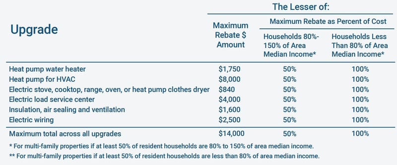 HOME REBATE