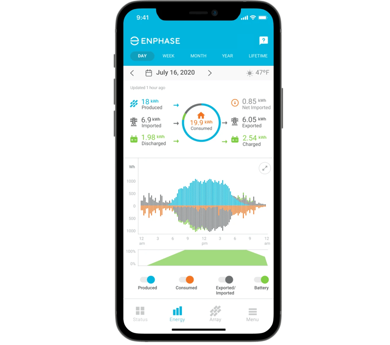 MyEnlighten App Grid